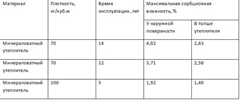 экспертиза на влажность утеплителя влагомером|Опыт изучения влияния влажности на свойства утеплителя.